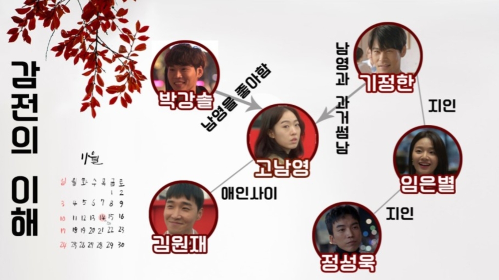 スパーク～前途多難な私の恋愛～　相関図